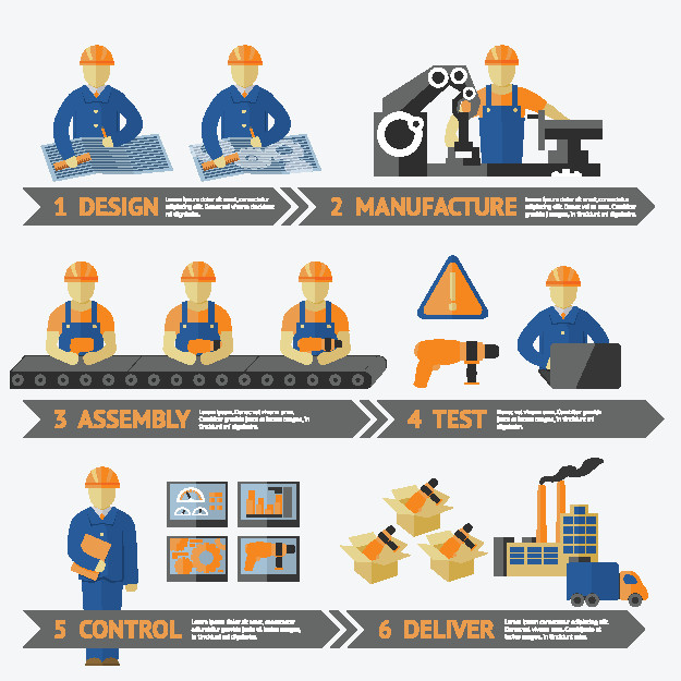 Design for Manufacturing Part I - A or B?